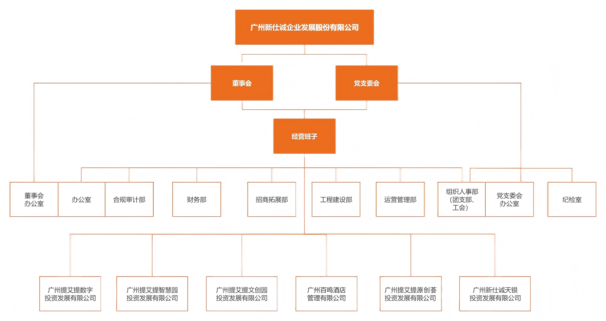 组织架构